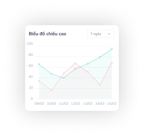 Tối ưu trải nghiệm người dùng nhờ ứng dụng SmedCare